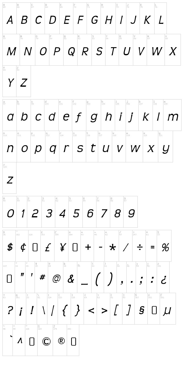 Teen font map